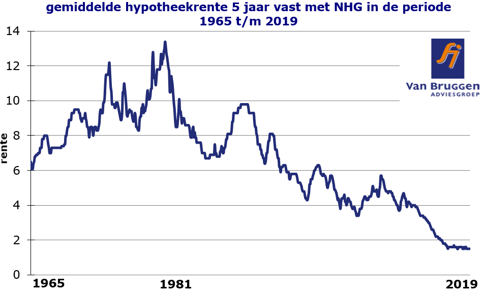 Hypotheekweetje 1