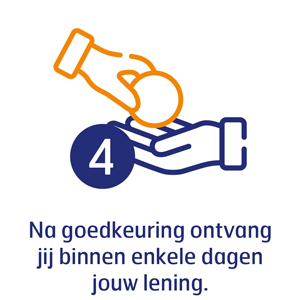 Lening aanvragen-stap4