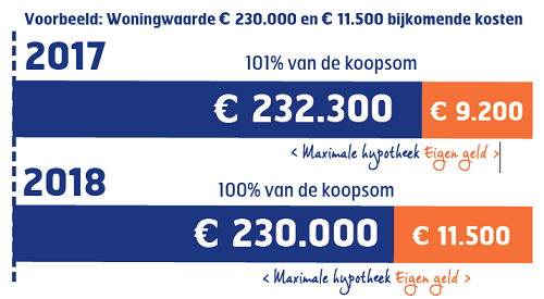 maximale hypotheek berekenen met eigen geld maximale hypotheek berekenen met eigen geld
