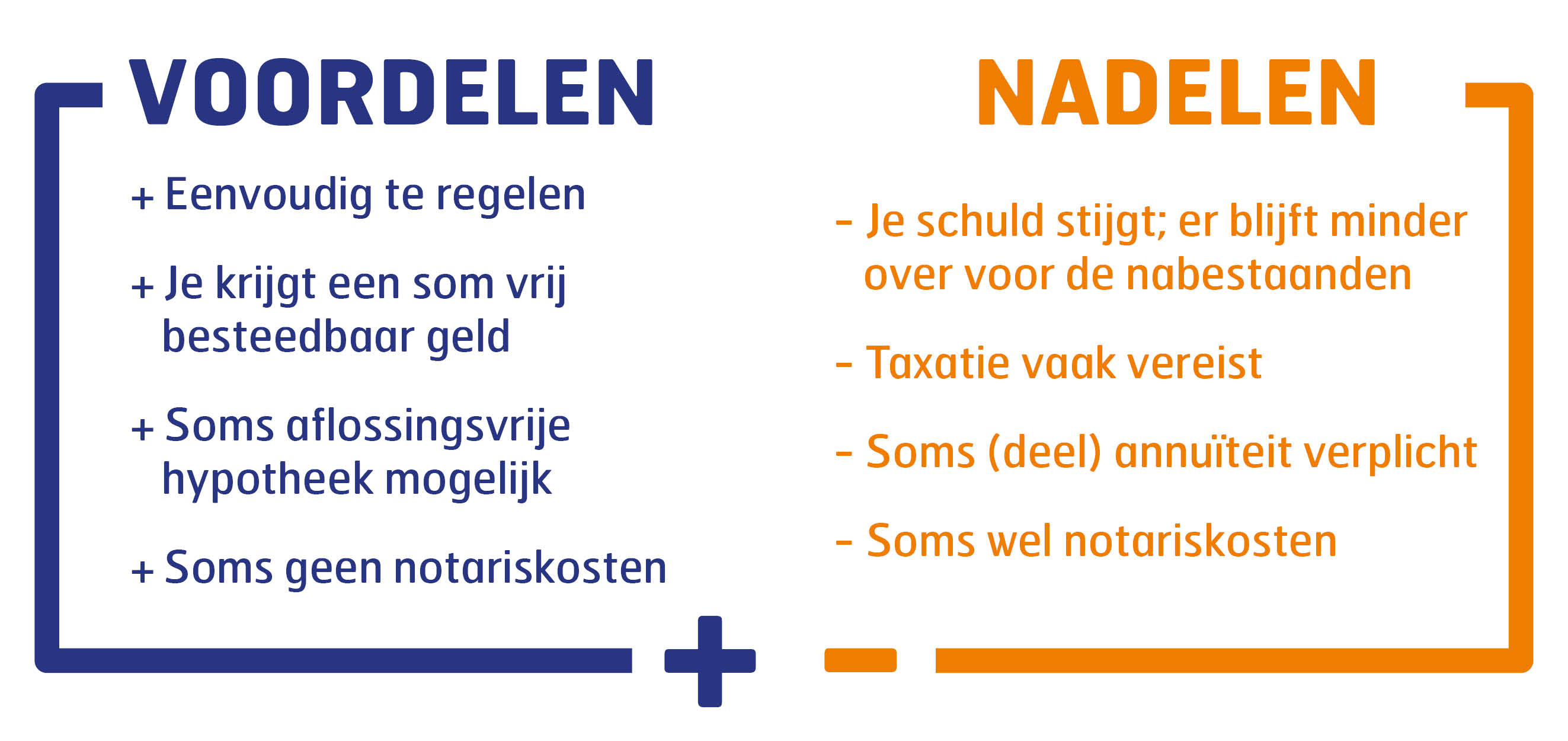 Voordelen en nadelen extra hypotheek