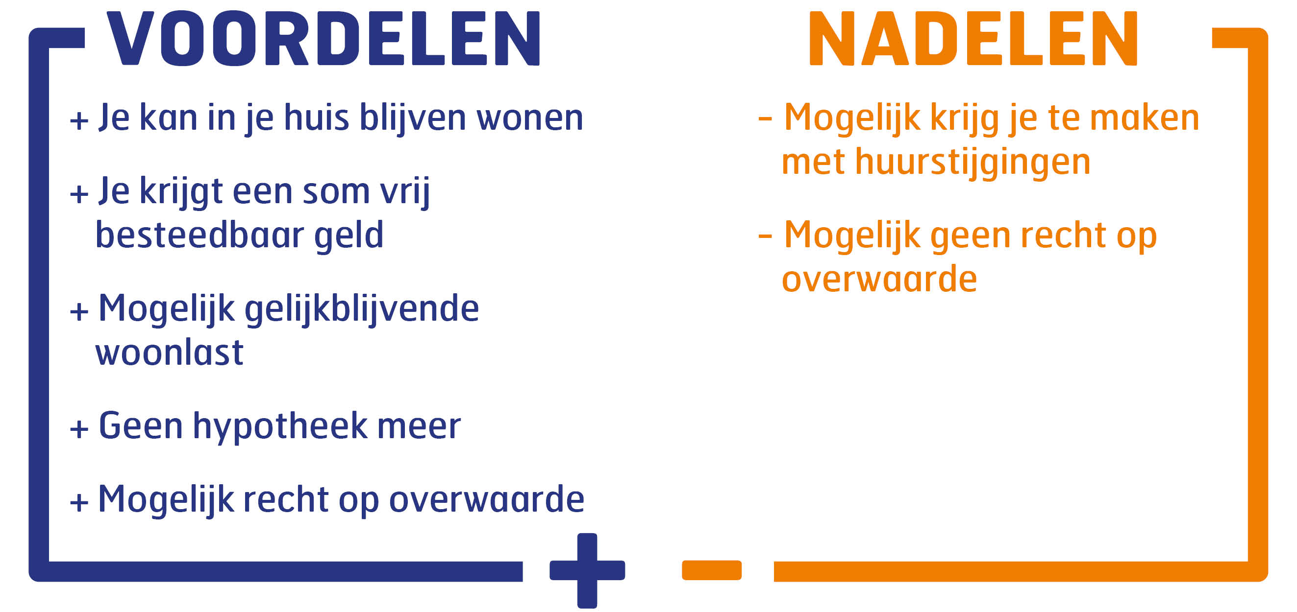 Voor en nadelen van verkopen en toch in je eigen woning blijven wonen