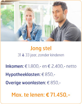 Maximale lening als jong stel