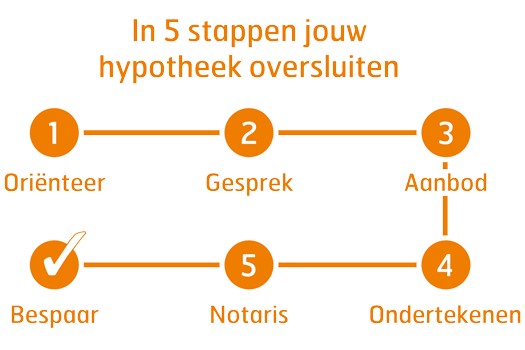 Stappenplan oversluiten