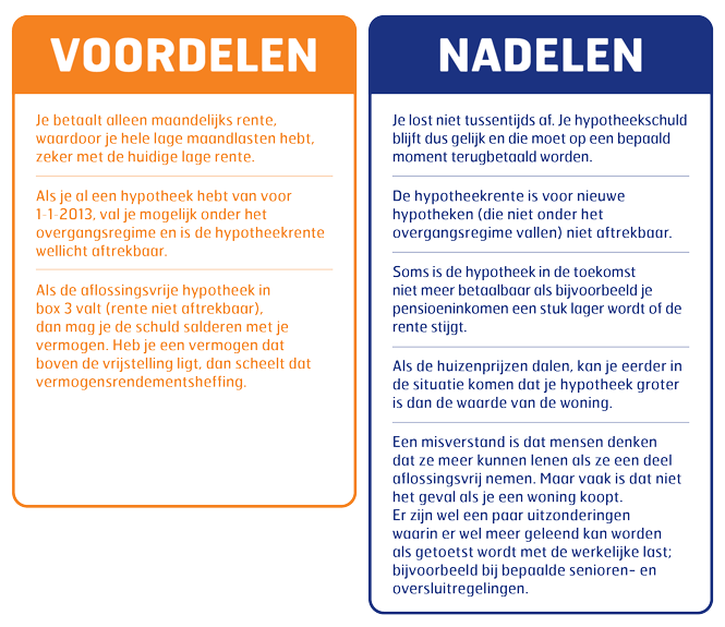 Voor- en nadelen aflossingsvrije hypotheek