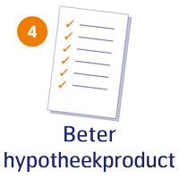 Beter hypotheekproduct