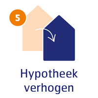 Hypotheek verhogen