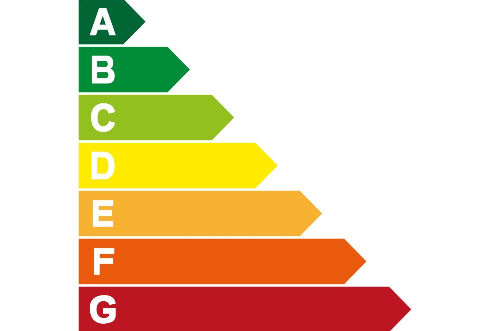 Energieprijzen stijgen fors