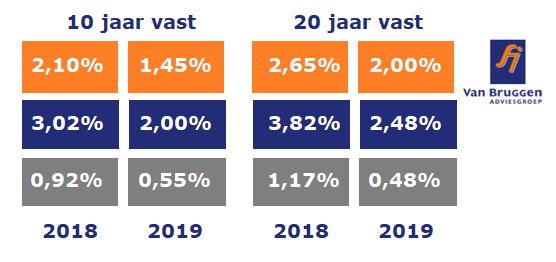 Hypotheekweetje 5