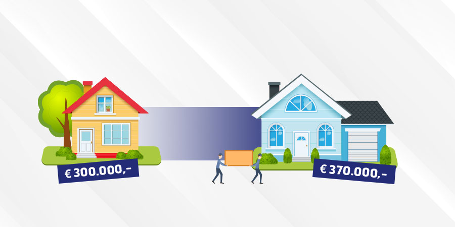 Groter wonen tegen dezelfde woonlasten