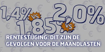 Rentestijging: dit zijn de gevolgen voor de maandlasten
