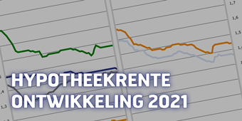 Hypotheekrente ontwikkeling 2021