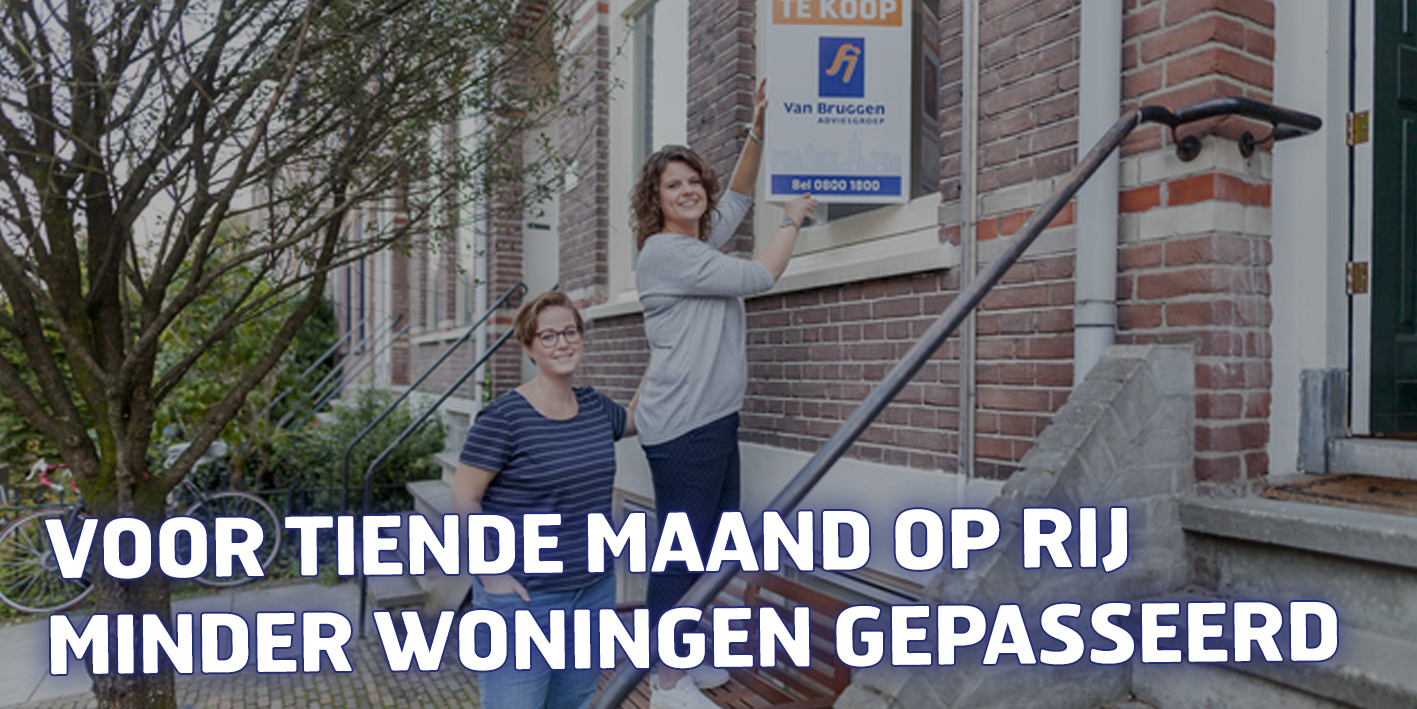 Voor 10e maand op rij minder woningen gepasseerd