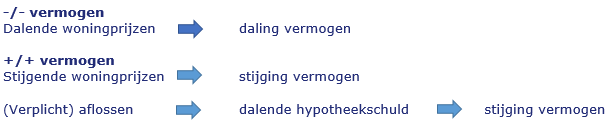 Vermogen