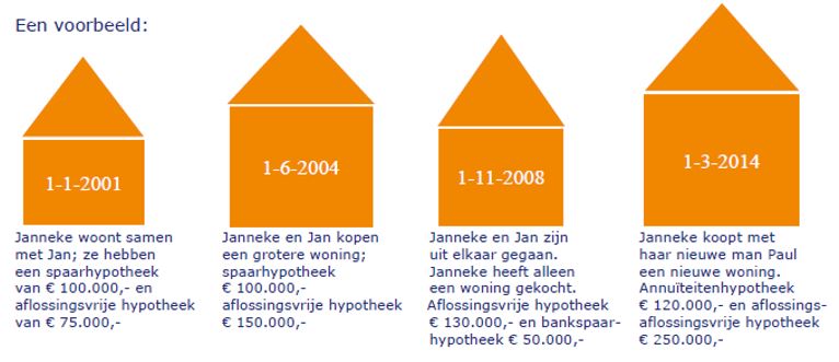 hypotheekrenteaftrek