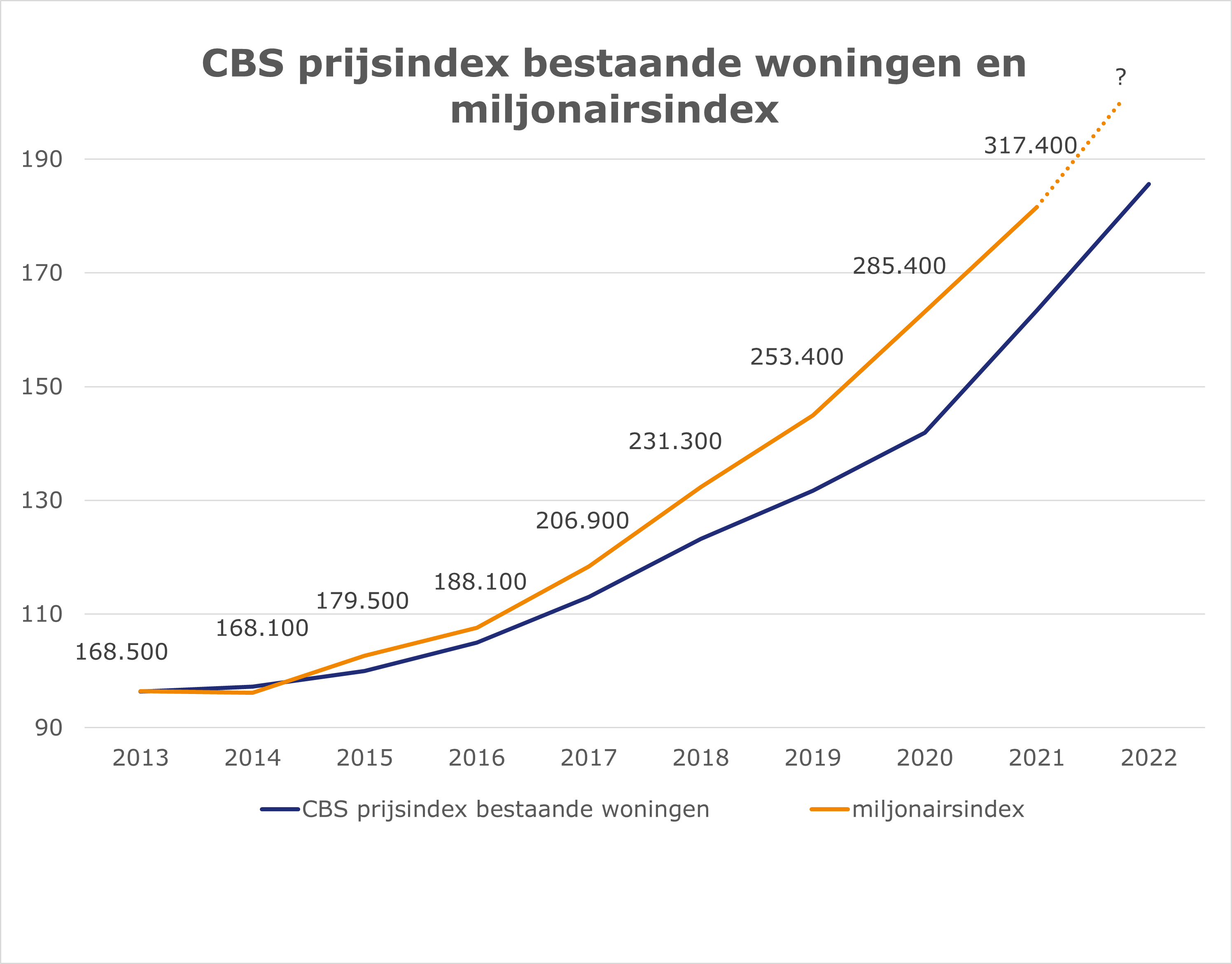 Miljonairsindex