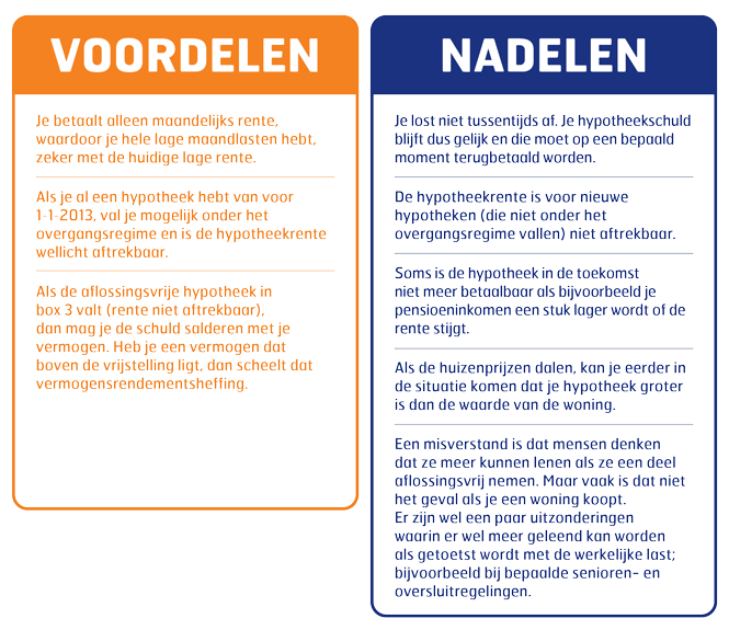 Voor- en nadelen aflossingsvrije hypotheek