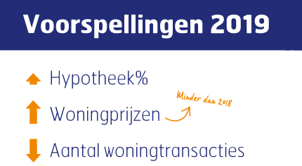 WIJZIGINGEN 2019